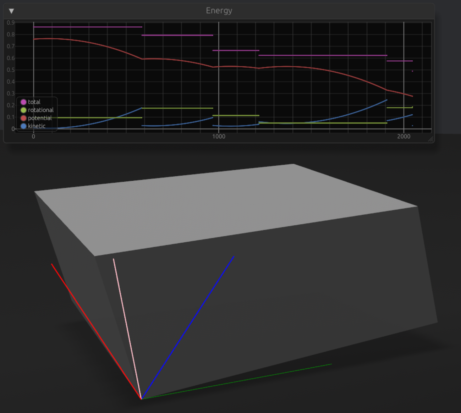 A screenshot of the energy plot in a simulation of a box bouncing on the ground (with friction)